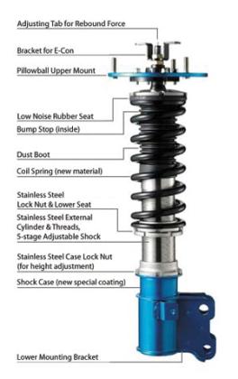 Cusco Zero 2E Pillowball CT9A - EVO8/9 – LancerShop.com