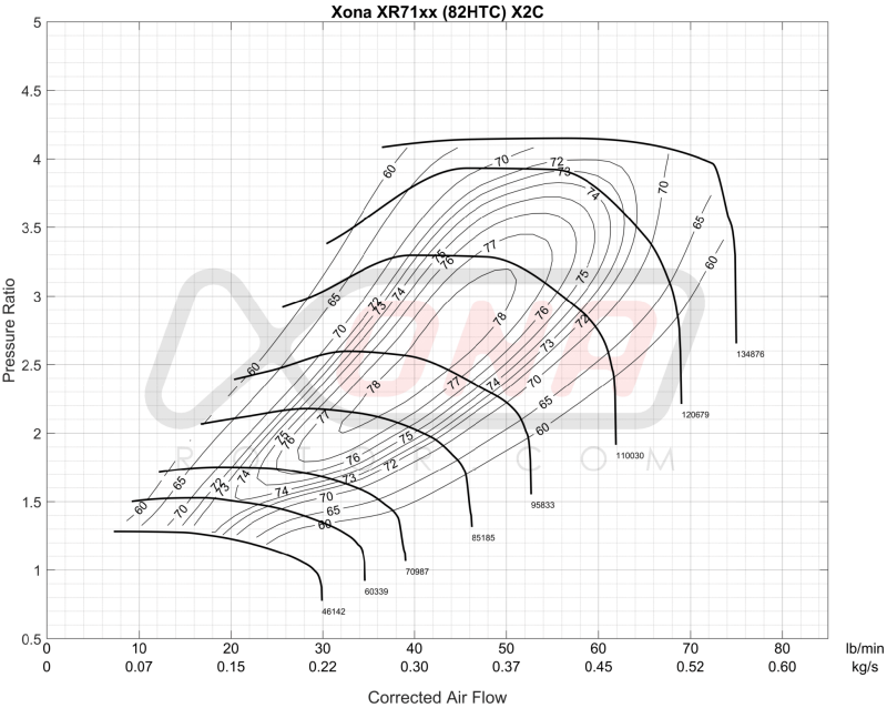 Forced Performance Performance Black Turbo Journal Bearing Black Housing w/25PSI WG (D/S Only) for EVO 9