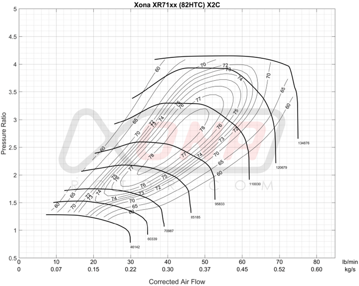 Forced Performance Performance Black Turbo Journal Bearing Black Housing w/25PSI WG (D/S Only) for EVO 9