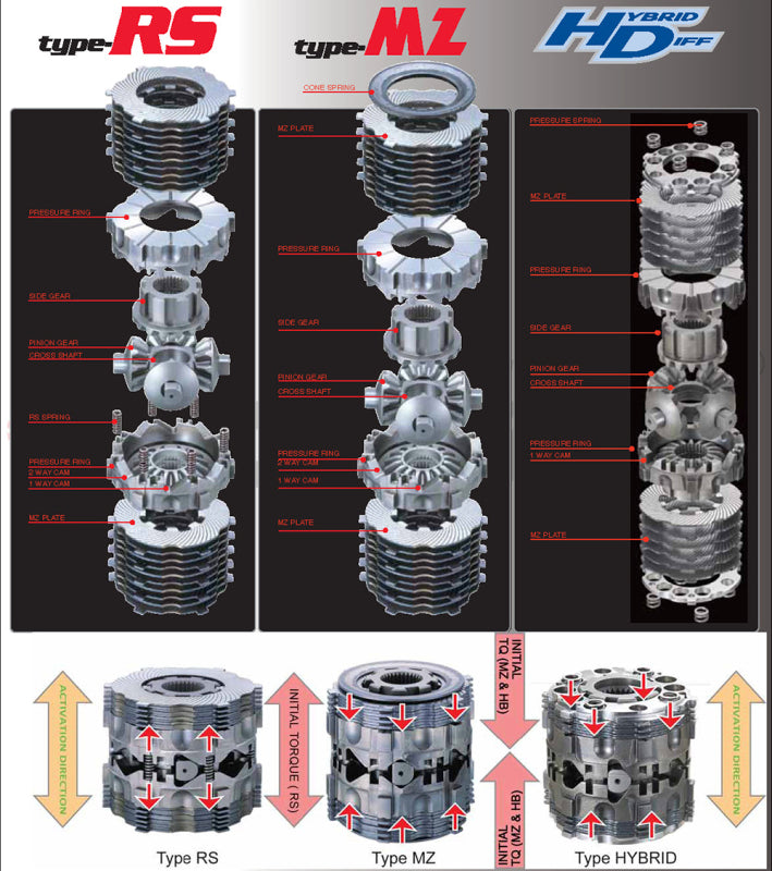 Cusco LSD Type-MZ 1.5-Way Front for w/ACD 5MT Non-SST Model for EVO X