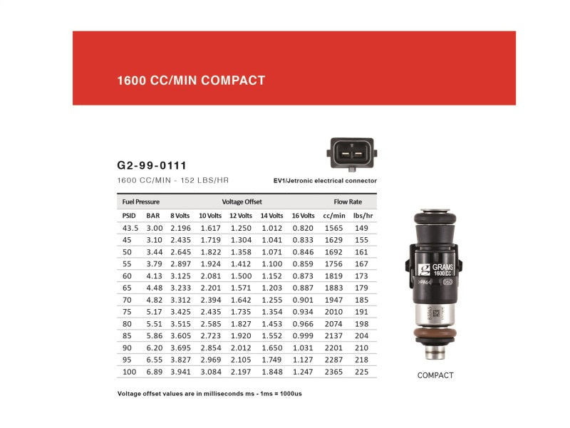 Grams Performance 1600cc INJECTOR KIT for EVO X