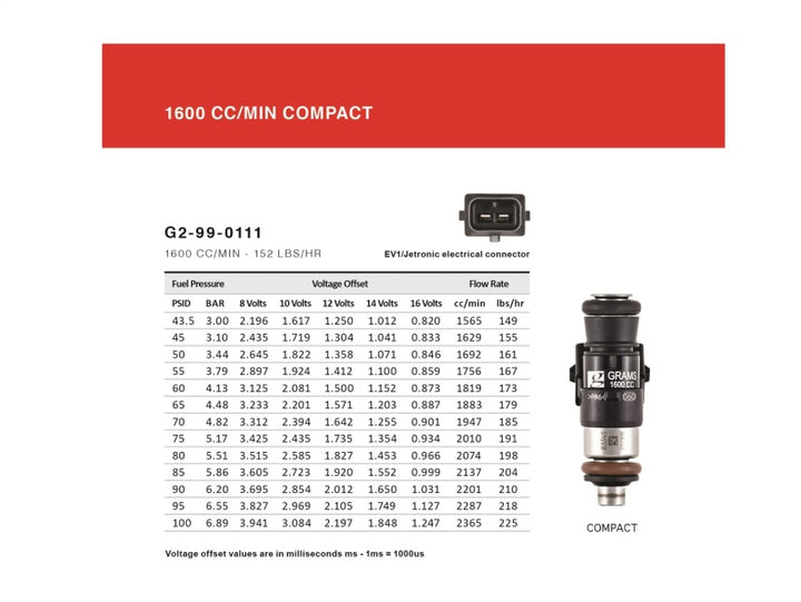Grams Performance 1600cc INJECTOR KIT for EVO X