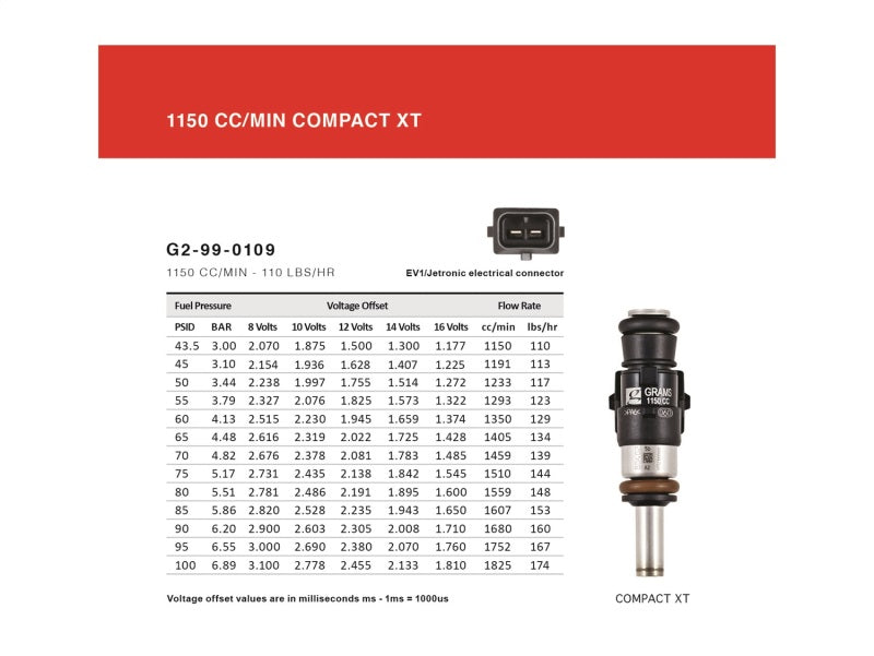 Grams Performance 1150cc INJECTOR KIT for EVO X