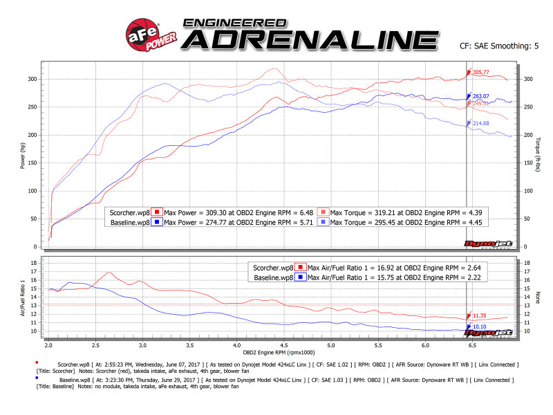 aFe Scorcher GT Module L4-2.0L (t) for EVO X
