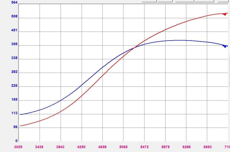 Forced Performance Performance Green XR57SR Turbo Jrnl Brg Black Housing w/18PSI WG (D/S Only) for EVO 9