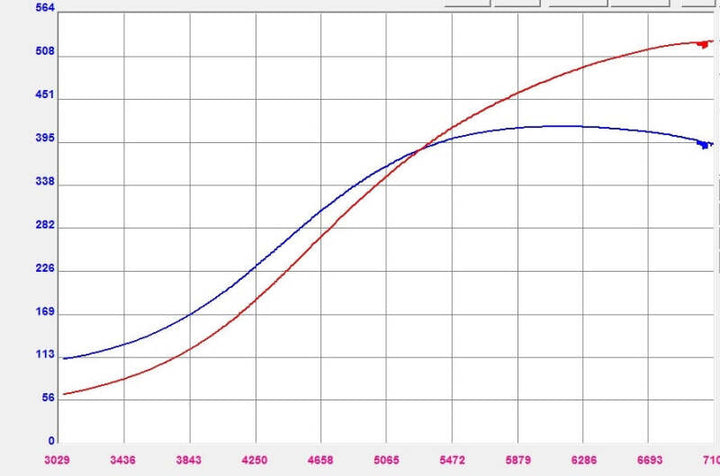 Forced Performance Performance Green XR57SR Turbo Jrnl Brg Black Housing w/18PSI WG (D/S Only) for EVO 9