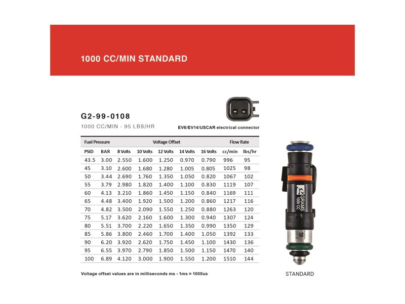 Grams Performance 1000cc INJECTOR KIT for EVO X