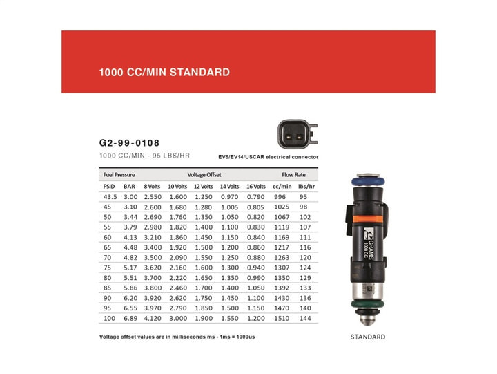 Grams Performance 1000cc INJECTOR KIT for EVO X