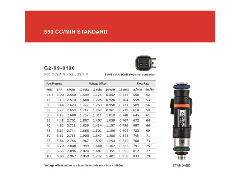 Grams Performance 550cc INJECTOR KIT for EVO X