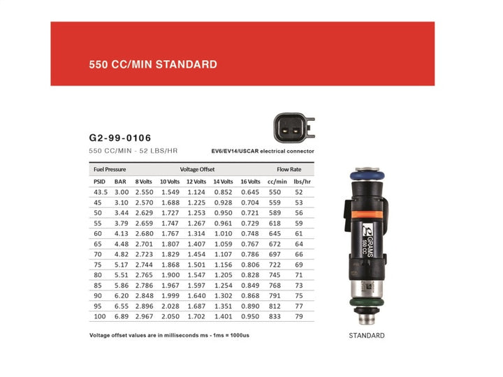 Grams Performance 550cc INJECTOR KIT for EVO X