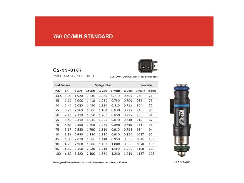 Grams Performance 750cc INJECTOR KIT for EVO X