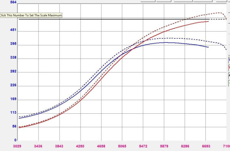 Forced Performance Performance Green XR57SR Turbo Journal Brg MHI 9.0CM Turbine Hsg w/18PSI WG for EVO 9