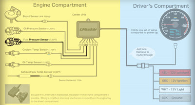 Greddy Oil or Fuel Press Set